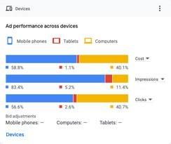 Allen Jacobi Law: results by device