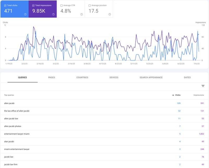 Allen Jacobi Law Google Search Console results